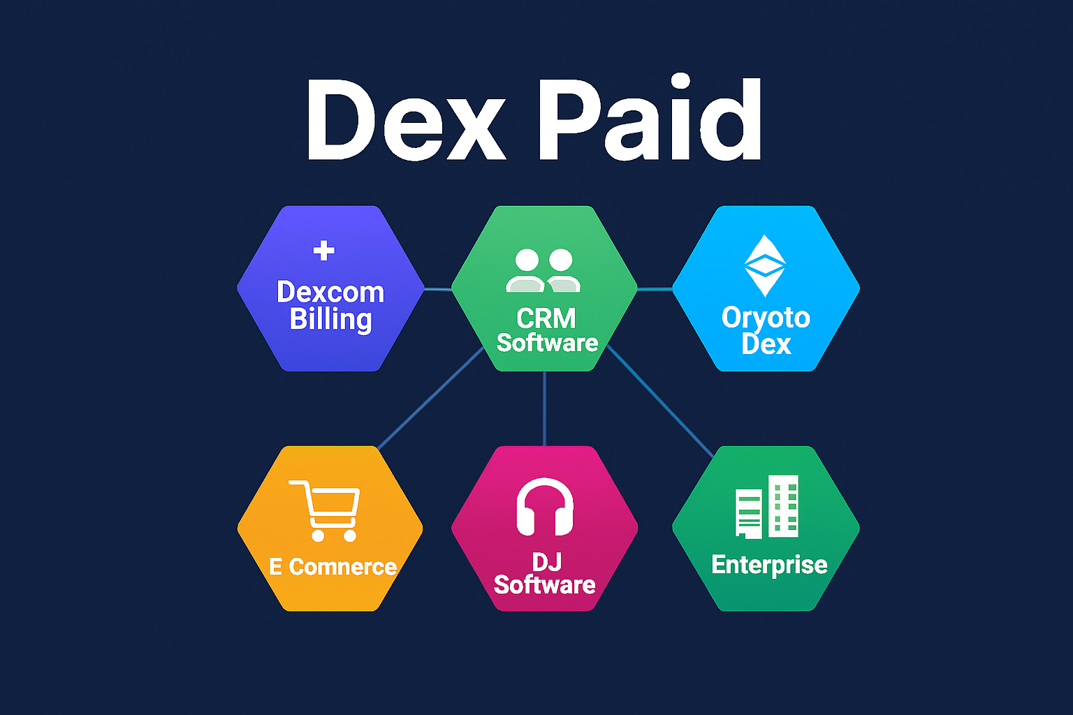 dex paid